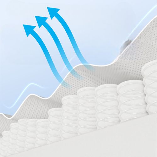 Matelas Extra - Comfy 28 cm