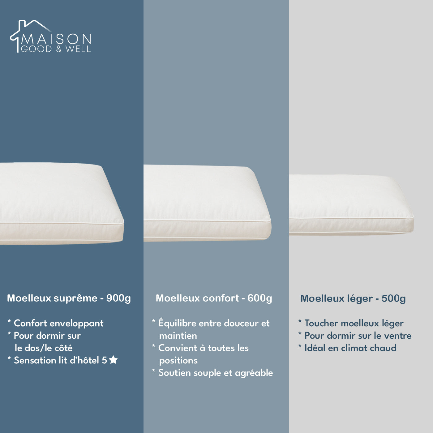 Pack confort - Surmatelas + 2 oreillers confortables offerts - maison good and well